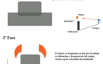 EL RETORNO DE LOS OVNIS A CANARIAS