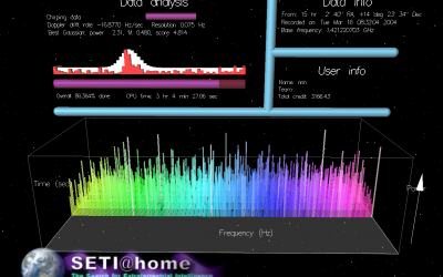 100 señales potencialmente alienígenas en el SETI-HOME